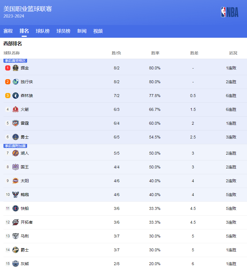 否则赛季目