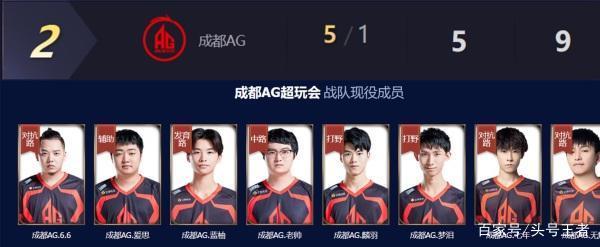 有些选手极 有些选手极