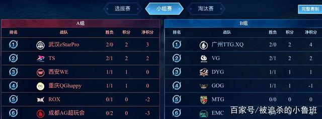 补强了阵容 补强了阵容